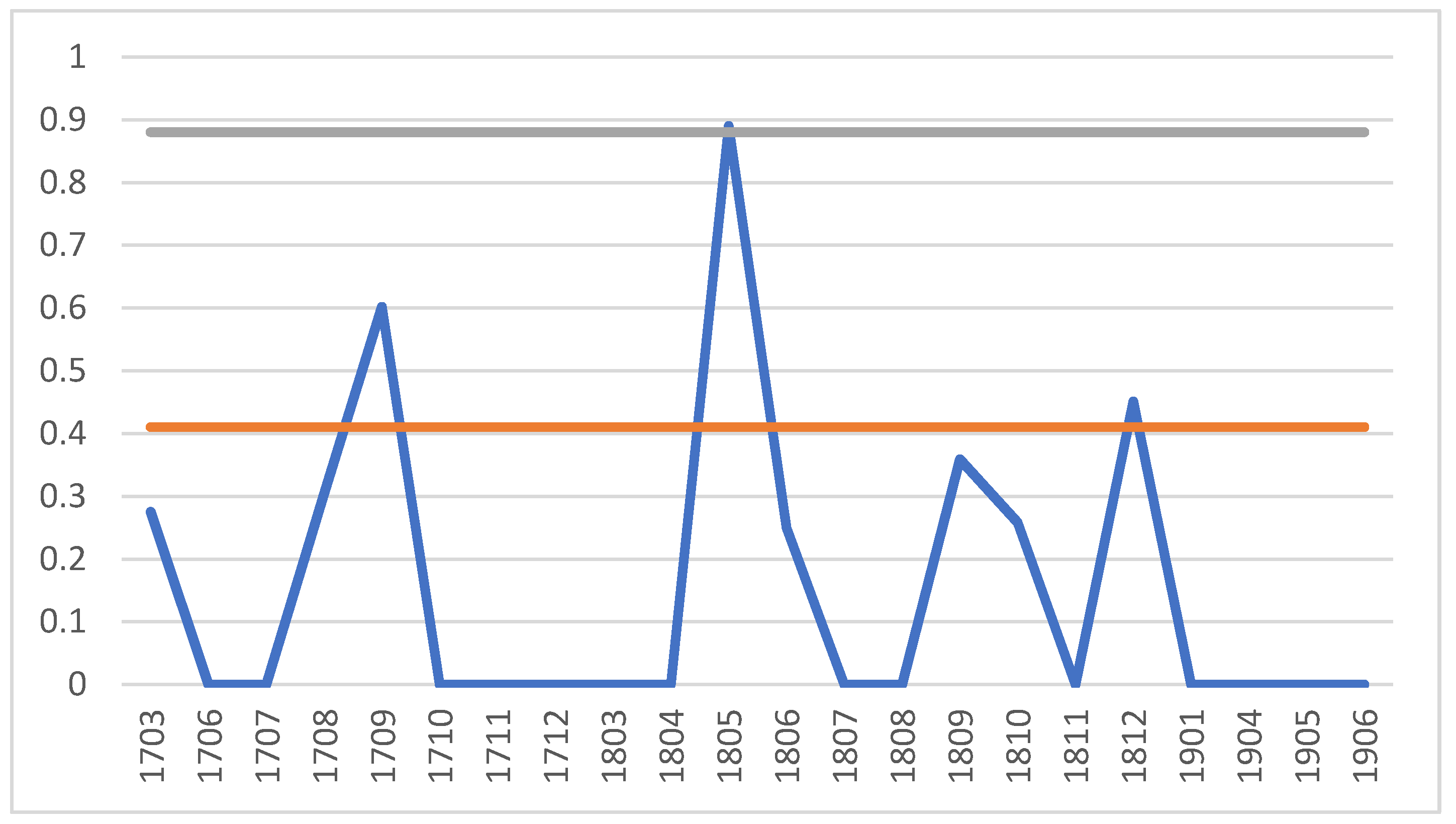 Mathematics 08 01908 g007