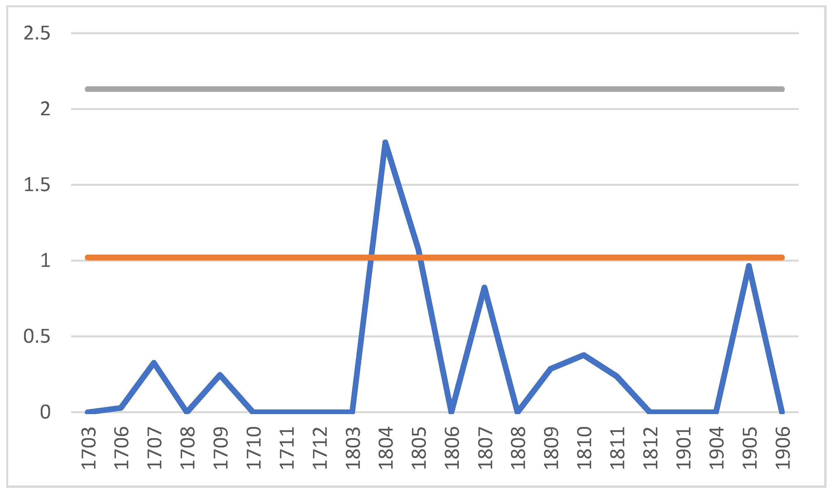 Mathematics 08 01908 g008