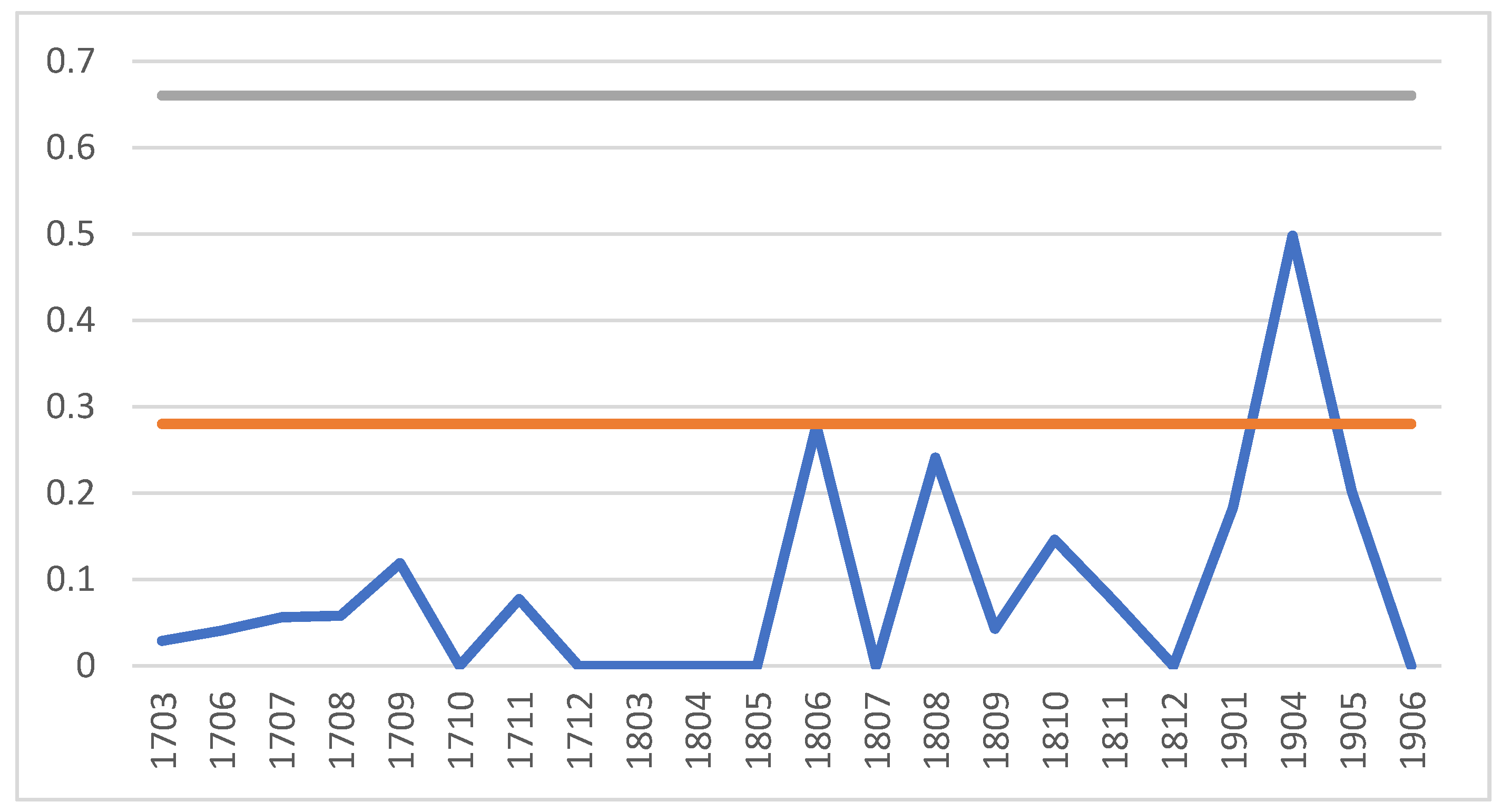 Mathematics 08 01908 g010