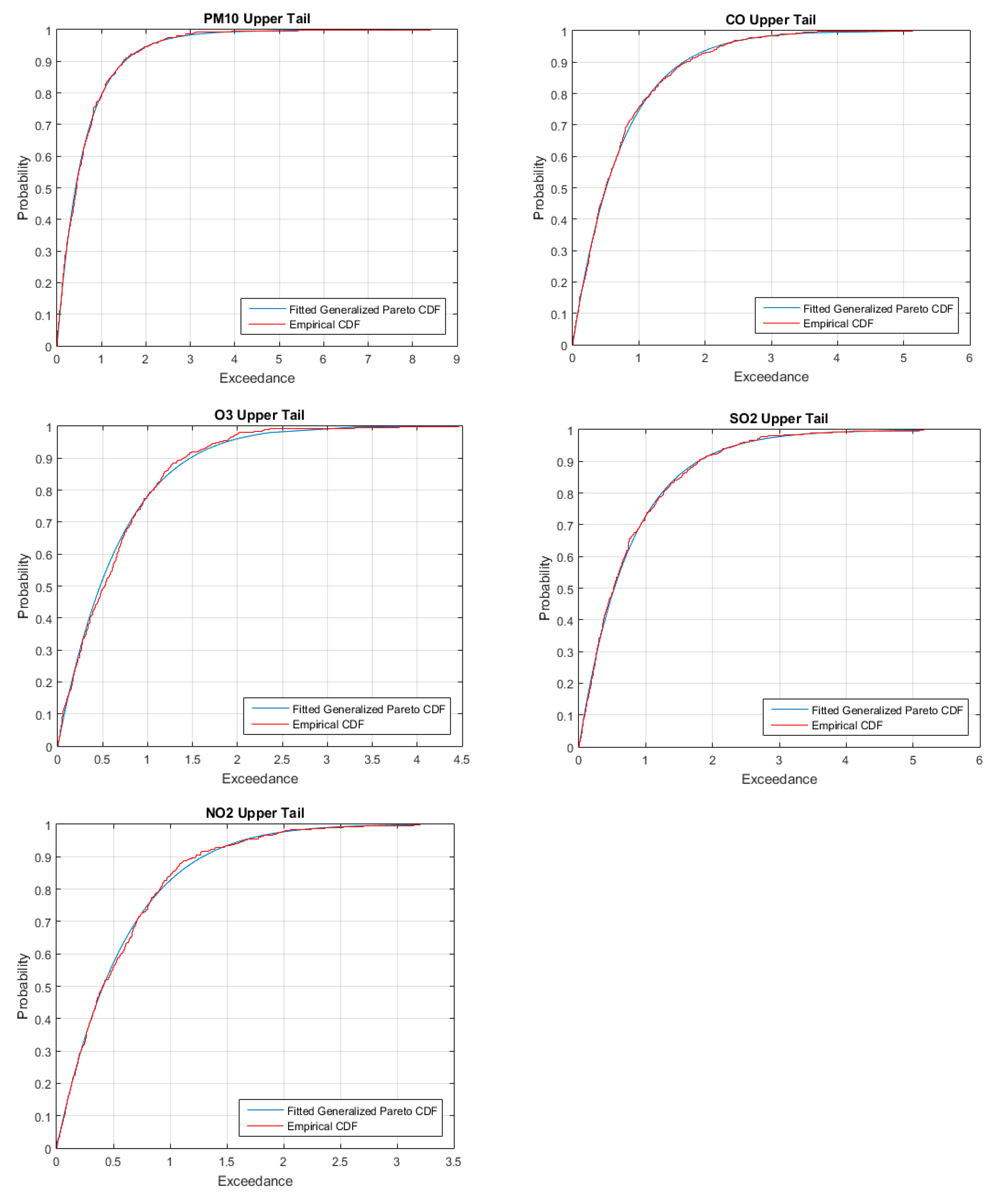 Mathematics 08 01910 g003 Mathematics 08 01910 g003