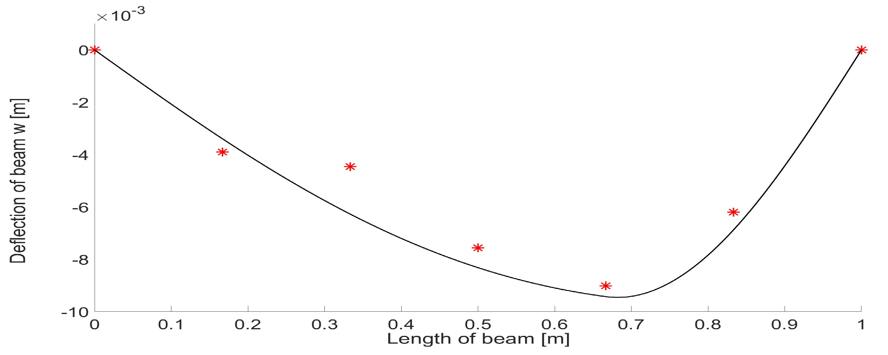 Mathematics 08 01916 g002 Mathematics 08 01916 g002