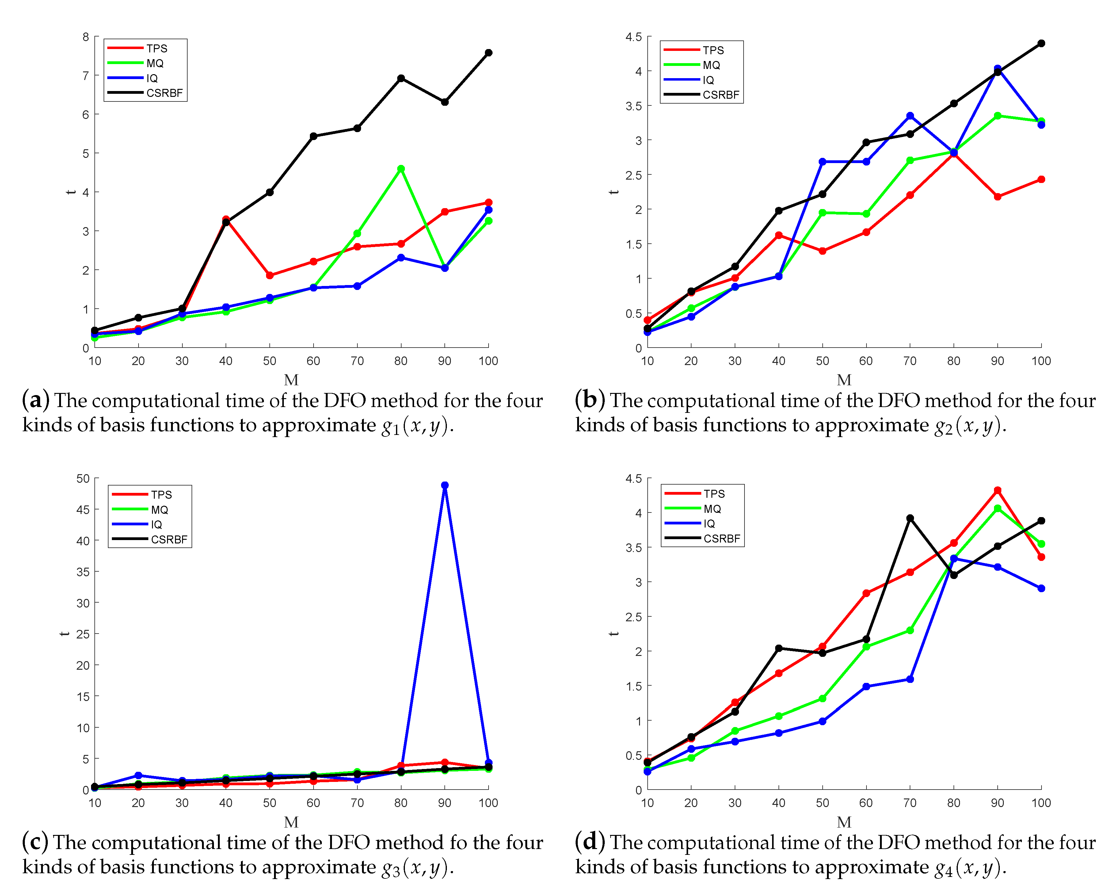 Mathematics 08 01923 g009