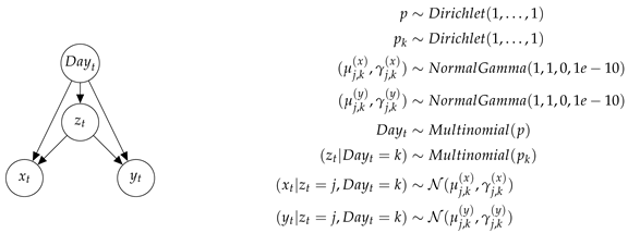 Mathematics 08 01942 g010 Mathematics 08 01942 g010