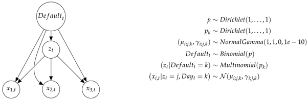 Mathematics 08 01942 g011 Mathematics 08 01942 g011