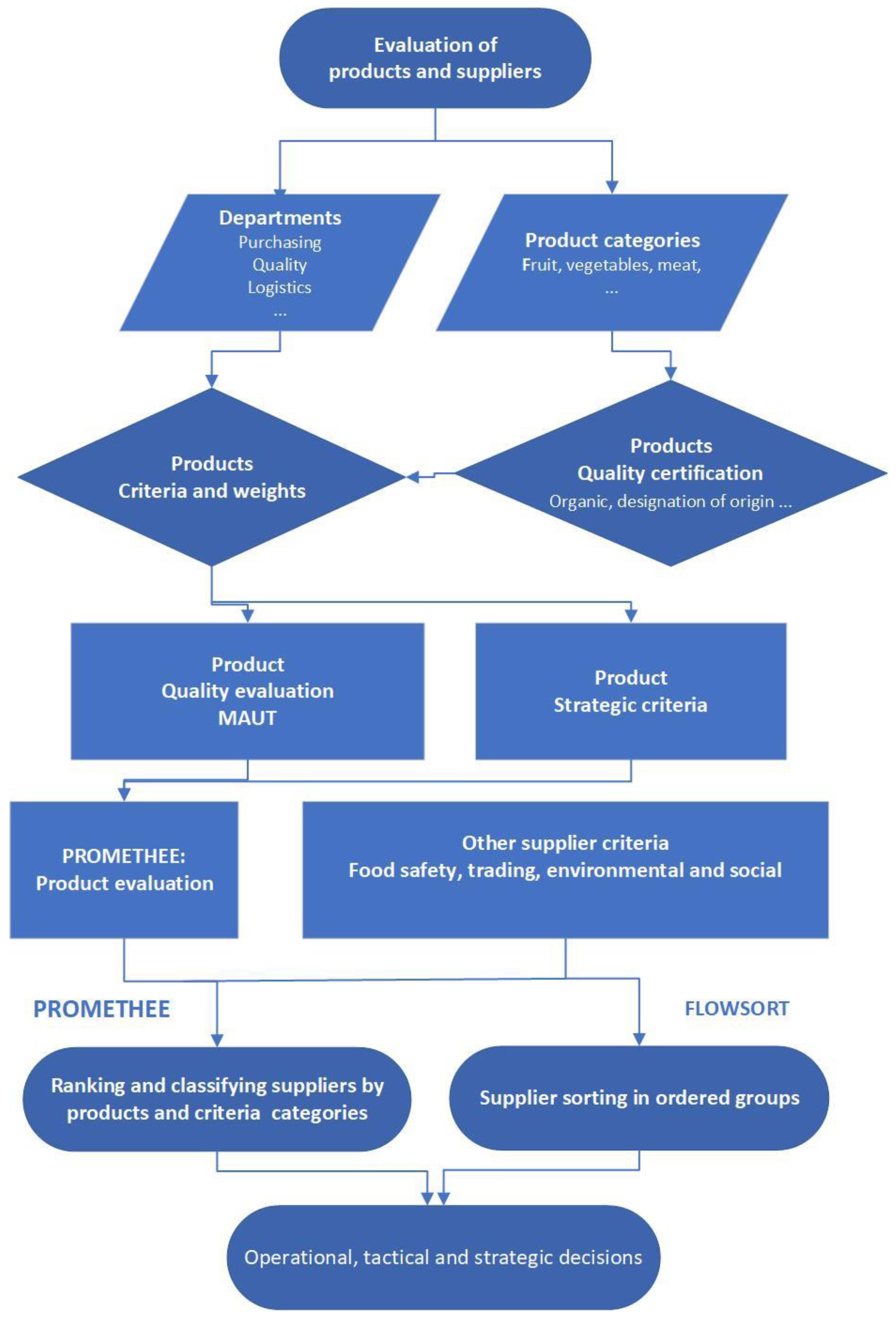 Mathematics 08 01952 g003