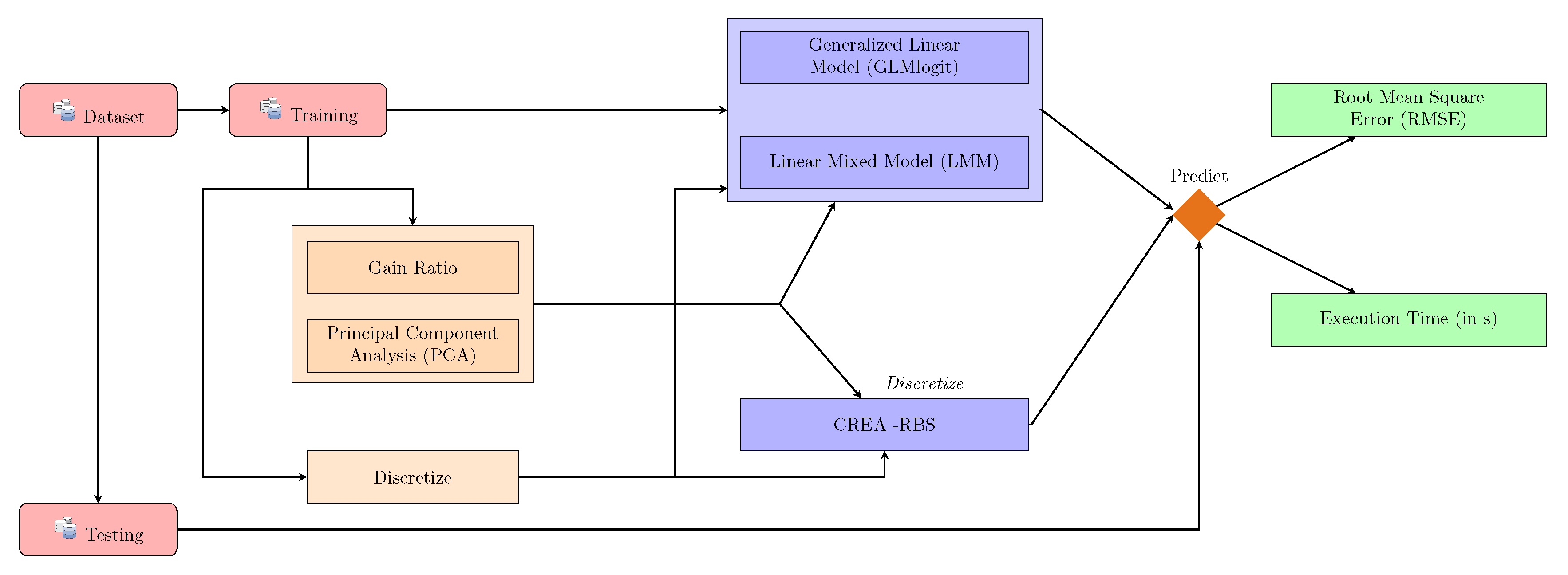 Mathematics 08 01971 g001