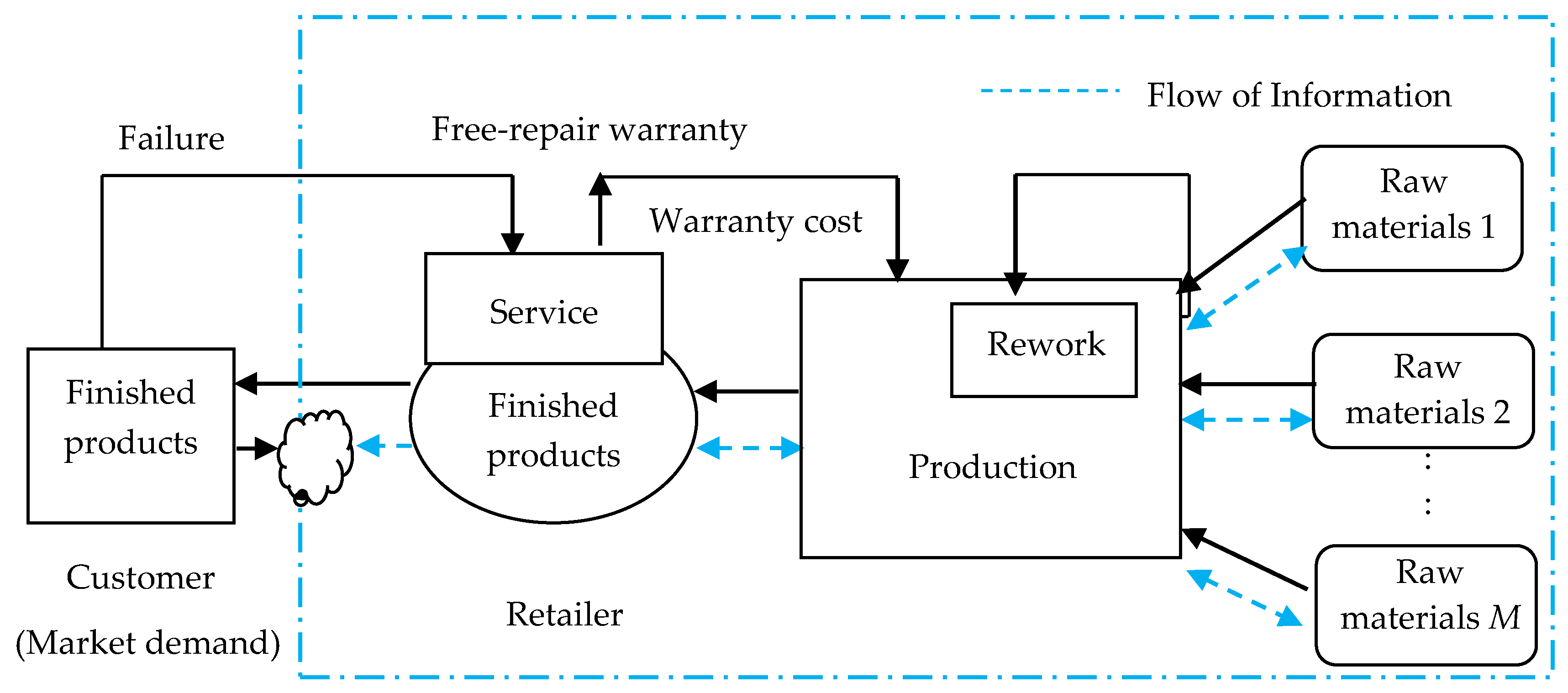 Mathematics 08 01981 g001