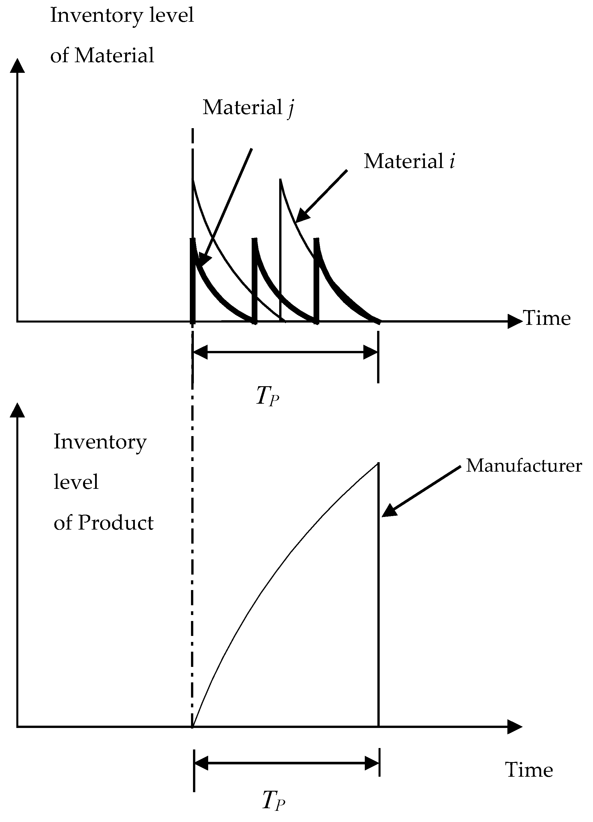 Mathematics 08 01981 g002