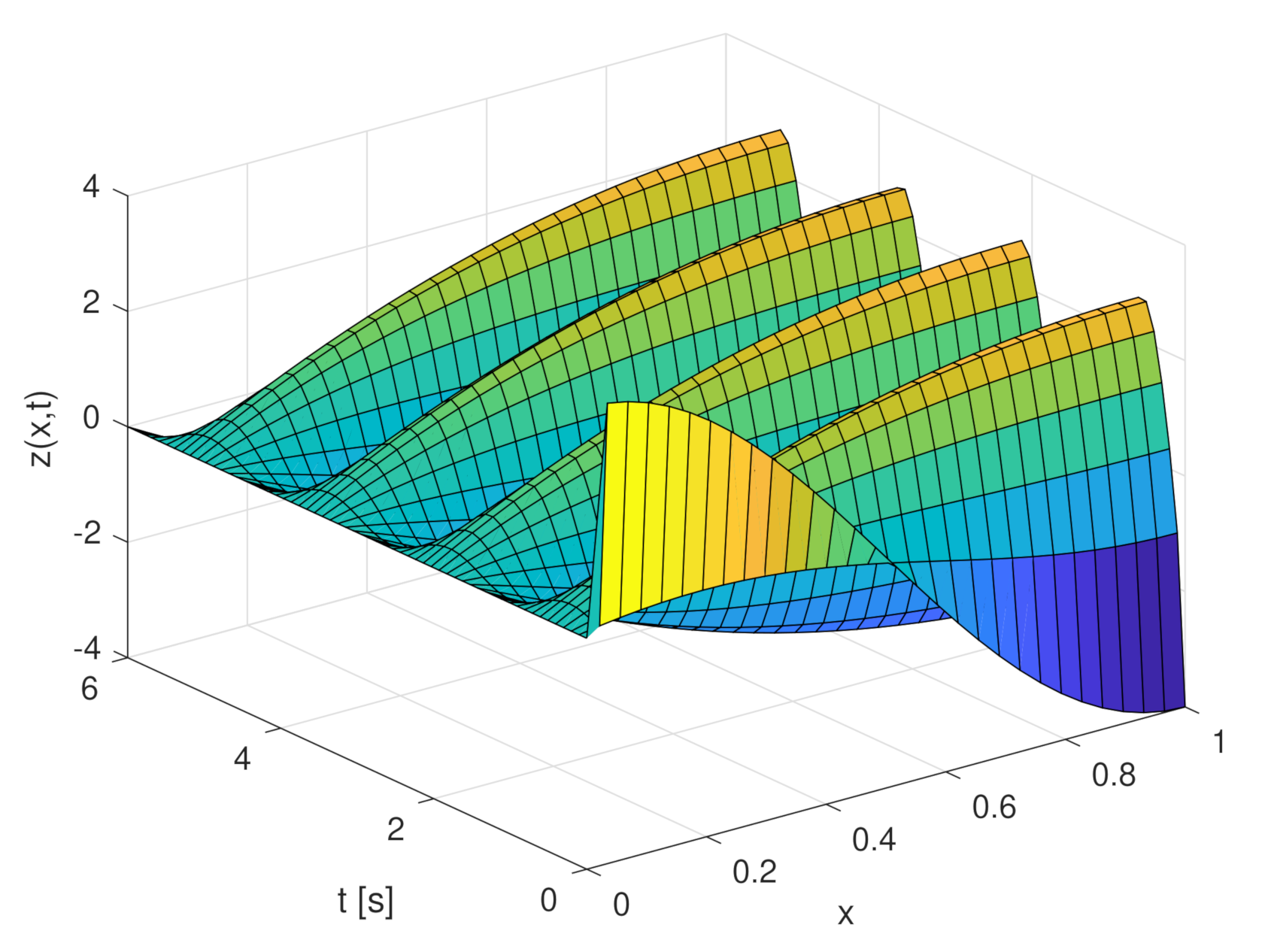 Mathematics 08 01983 g005