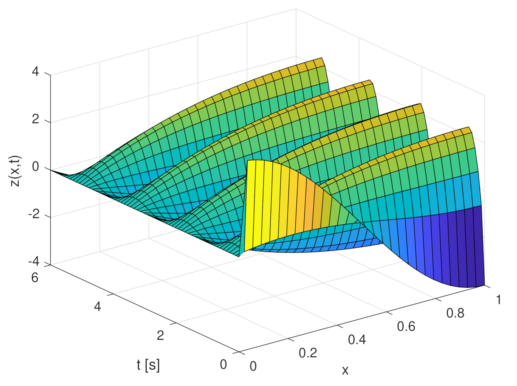 Mathematics 08 01983 g006