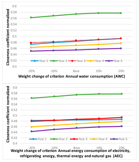 Mathematics 08 01985 g0a1a Mathematics 08 01985 g0a1a