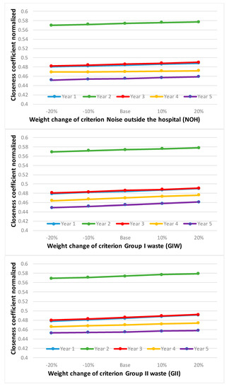 Mathematics 08 01985 g0a1d Mathematics 08 01985 g0a1d