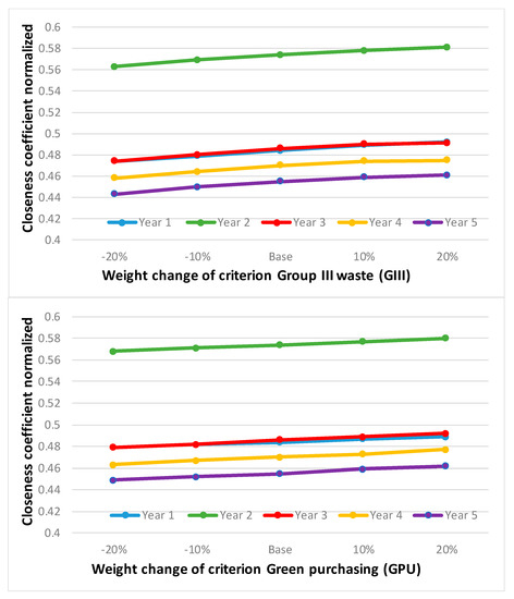 Mathematics 08 01985 g0a1e