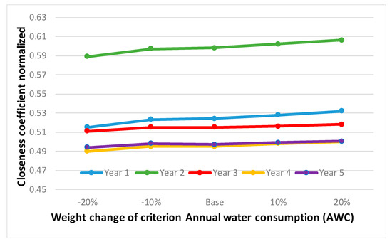 Mathematics 08 01985 g0a2a Mathematics 08 01985 g0a2a