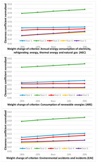 Mathematics 08 01985 g0a2b Mathematics 08 01985 g0a2b