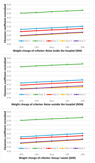 Mathematics 08 01985 g0a2d Mathematics 08 01985 g0a2d
