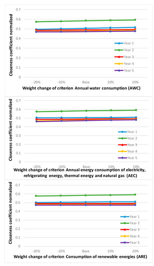 Mathematics 08 01985 g0a3a Mathematics 08 01985 g0a3a