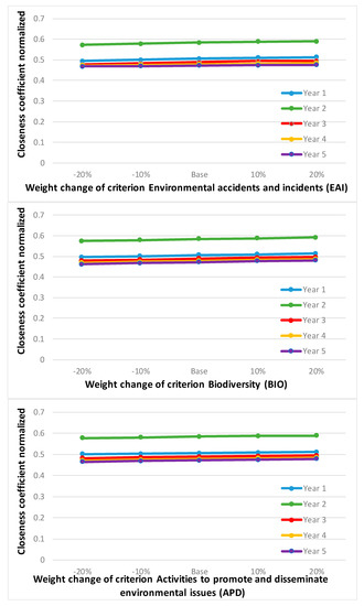 Mathematics 08 01985 g0a3b Mathematics 08 01985 g0a3b
