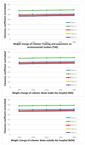 Mathematics 08 01985 g0a3c Mathematics 08 01985 g0a3c