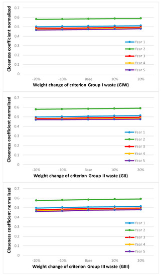 Mathematics 08 01985 g0a3d Mathematics 08 01985 g0a3d