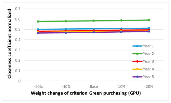 Mathematics 08 01985 g0a3e
