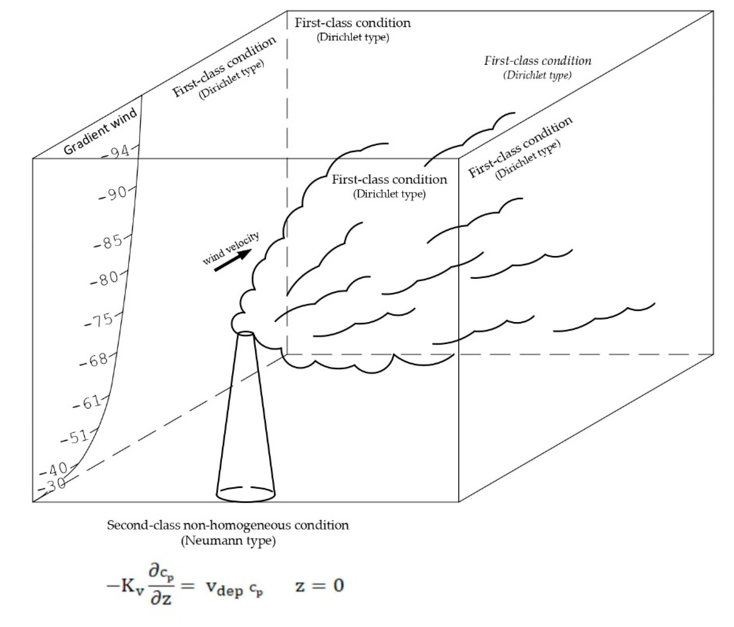 Mathematics 08 01996 g001