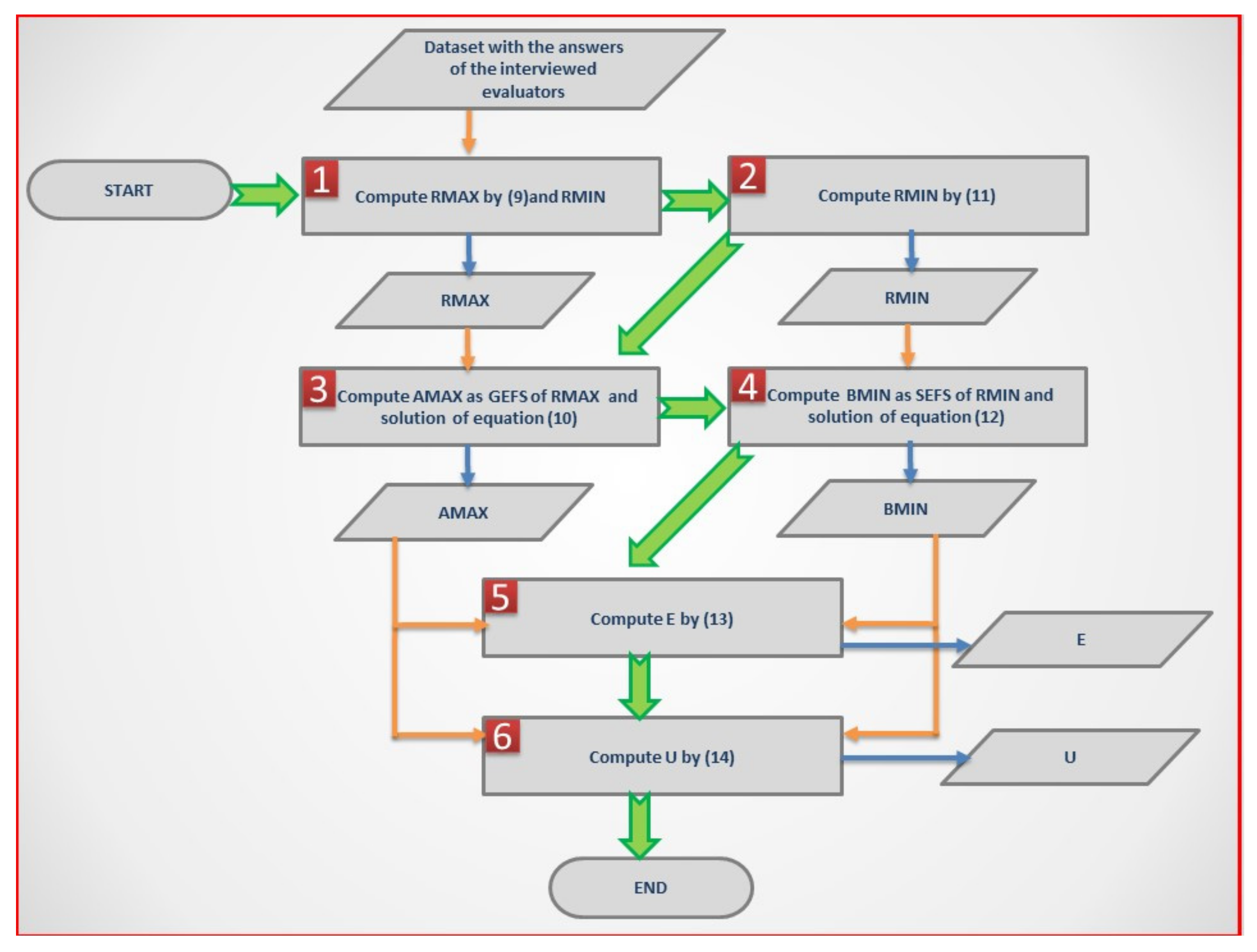 Mathematics 08 01999 g001