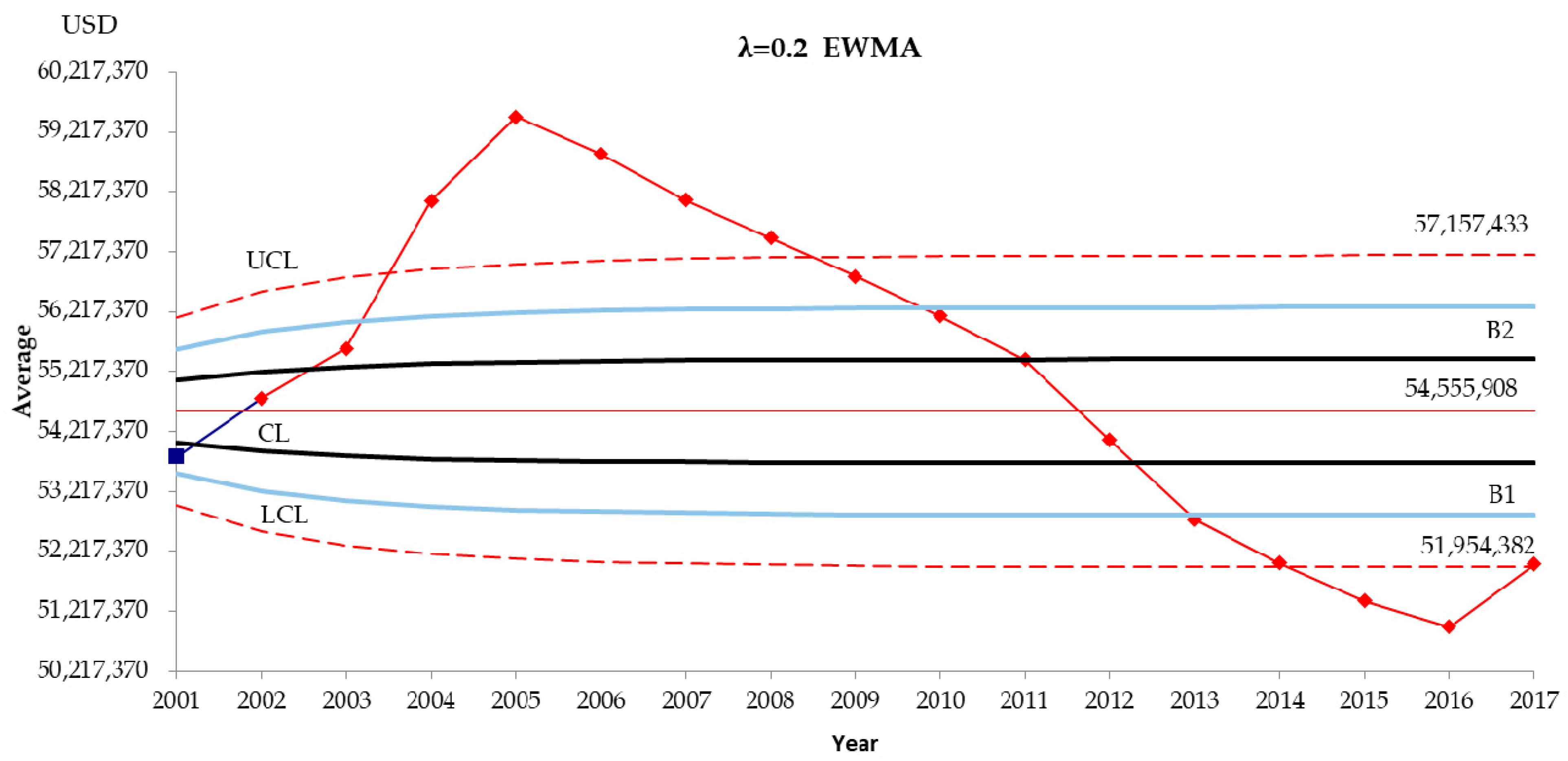 Mathematics 08 02006 g004