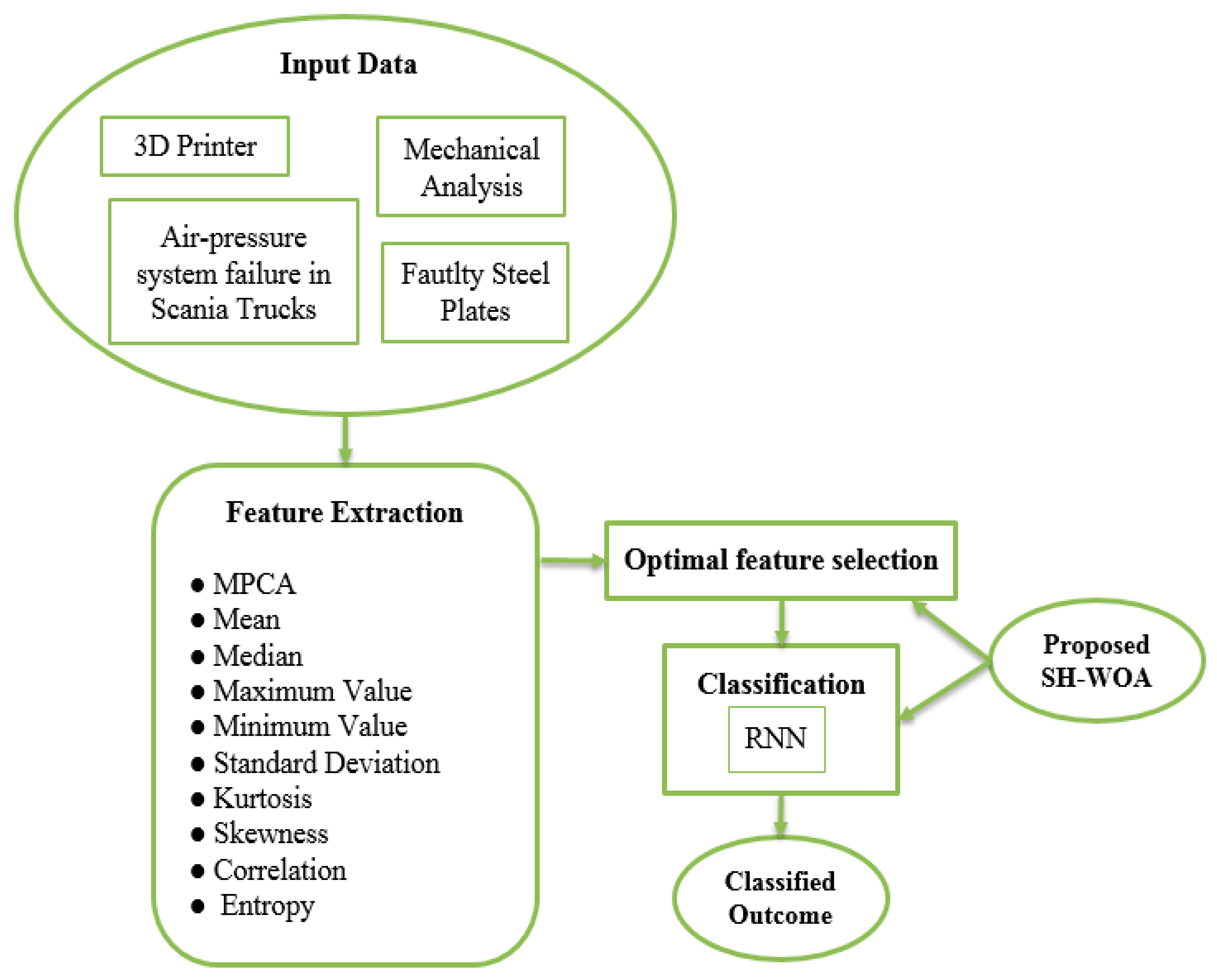 Mathematics 08 02008 g001