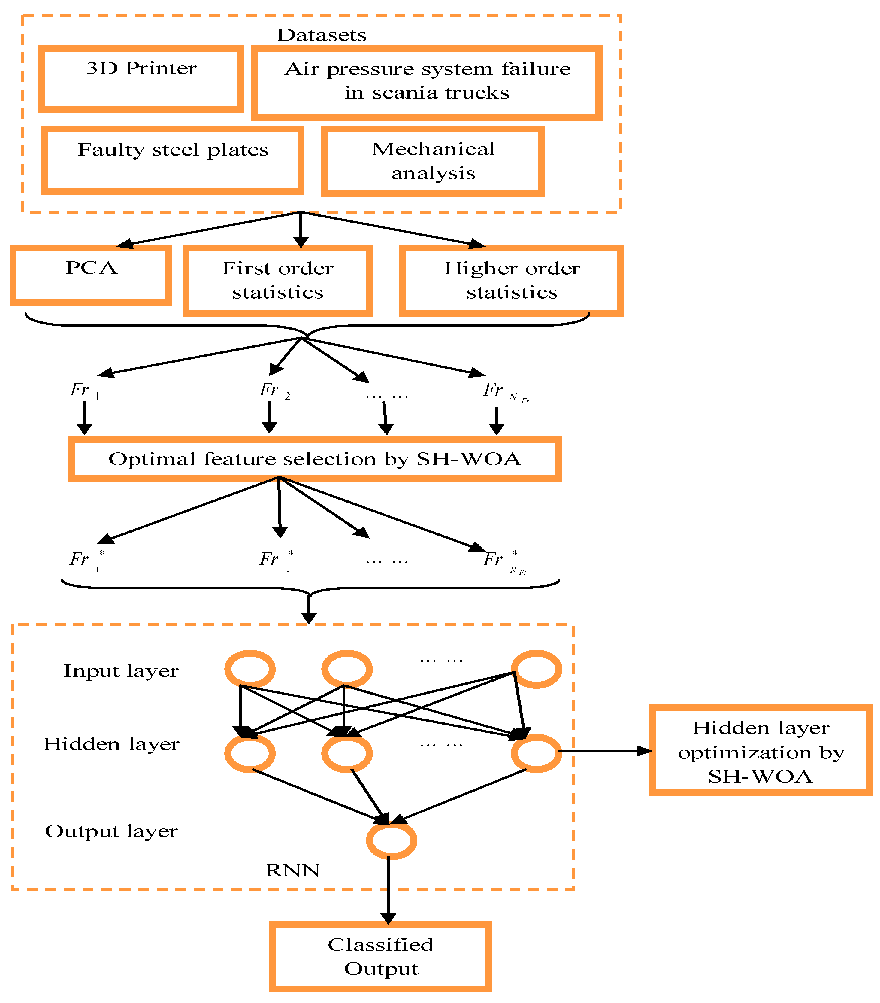 Mathematics 08 02008 g002