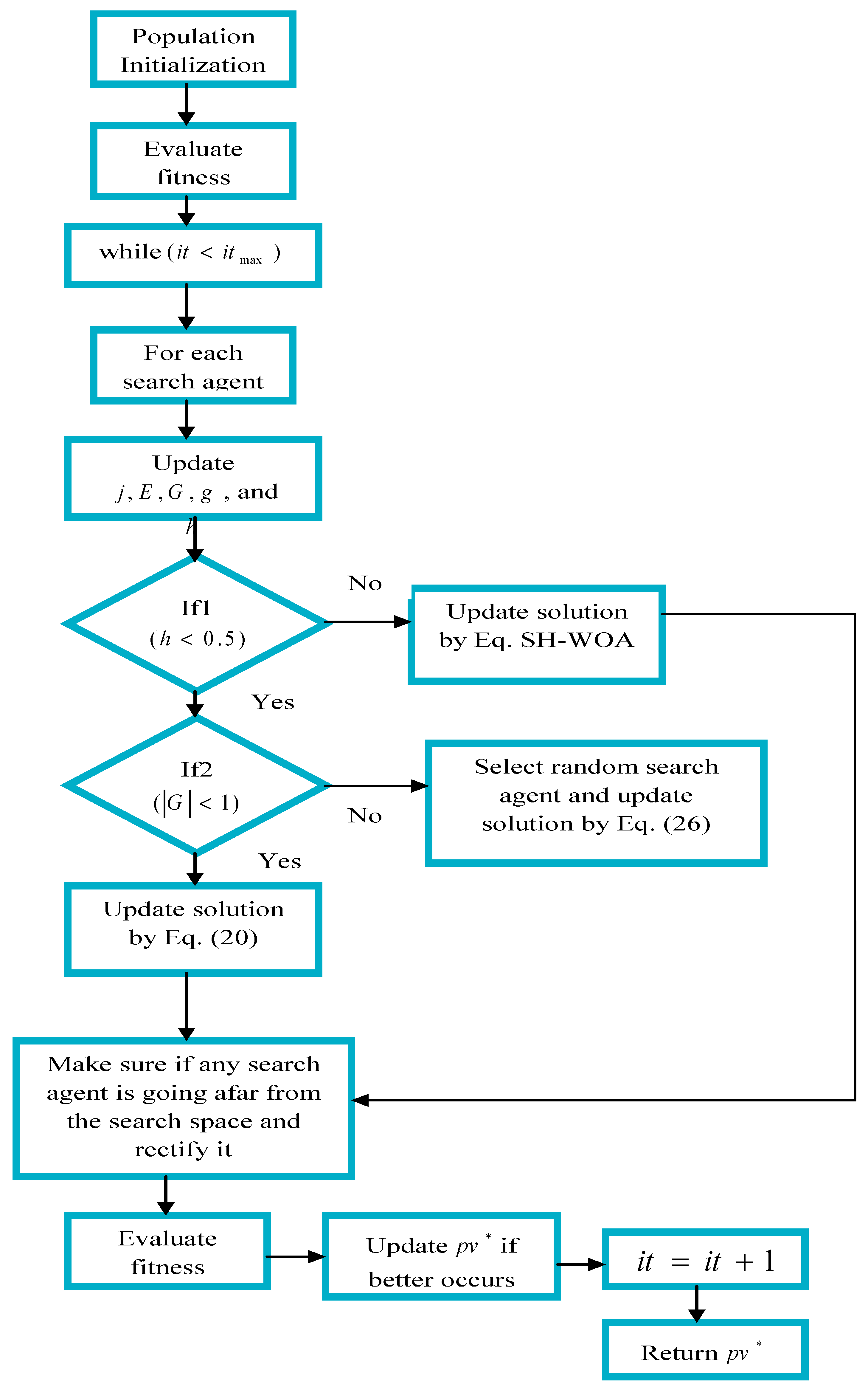 Mathematics 08 02008 g004