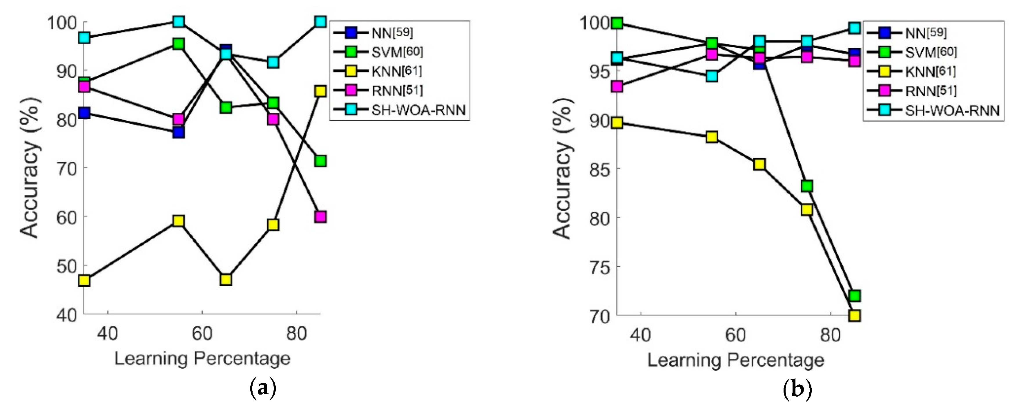 Mathematics 08 02008 g006a