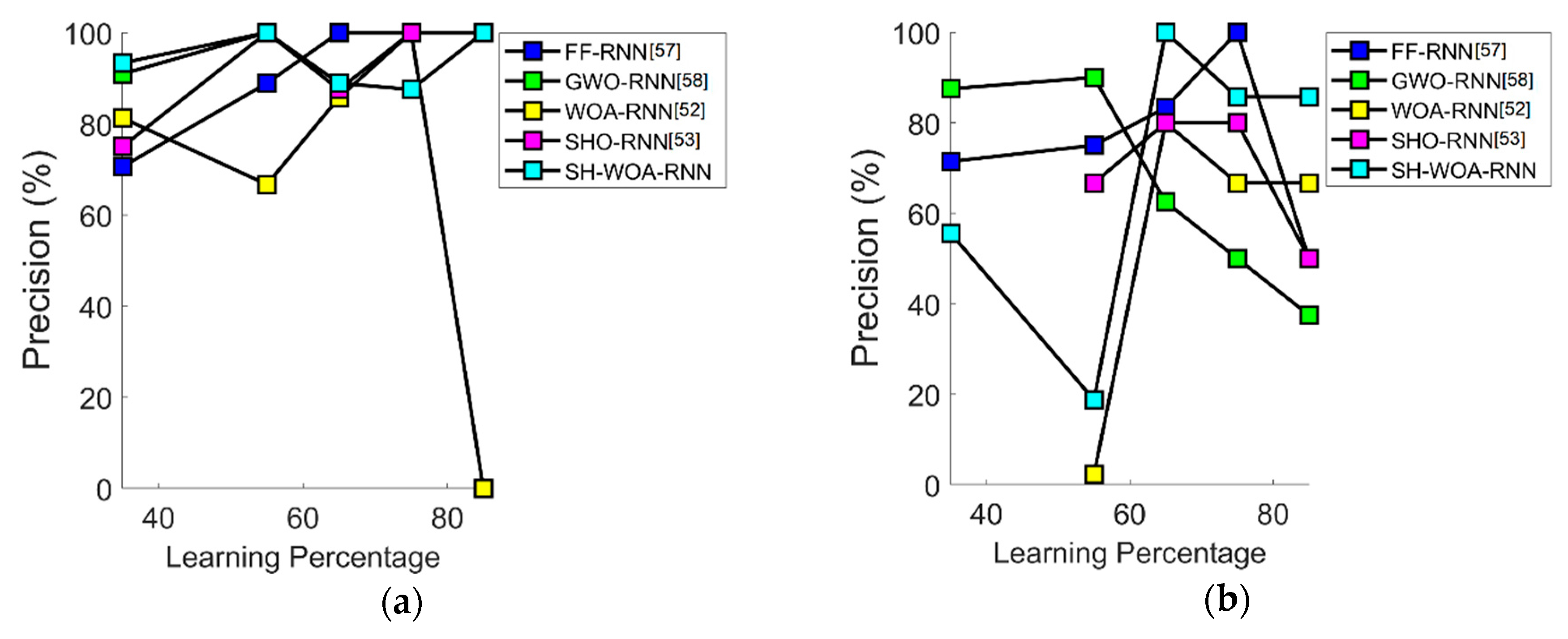 Mathematics 08 02008 g007a