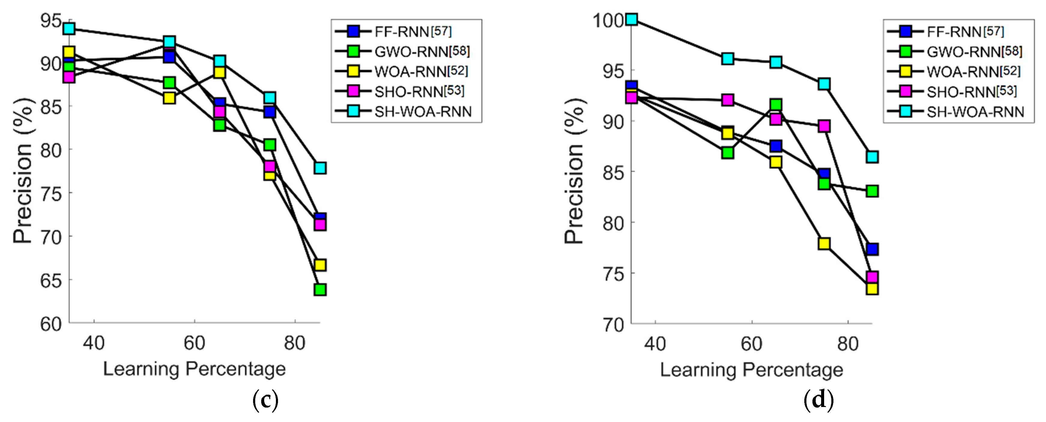 Mathematics 08 02008 g007b