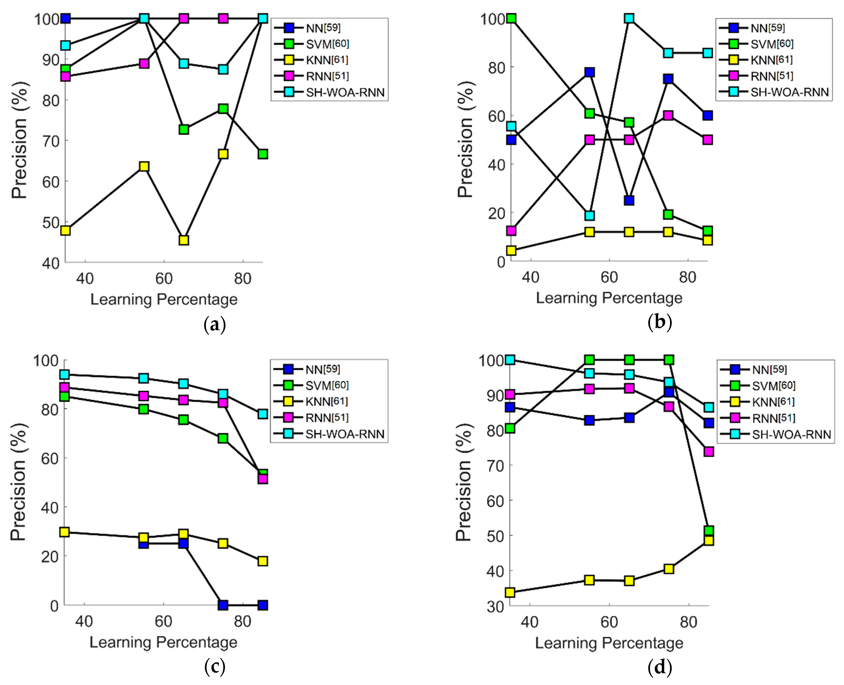 Mathematics 08 02008 g008