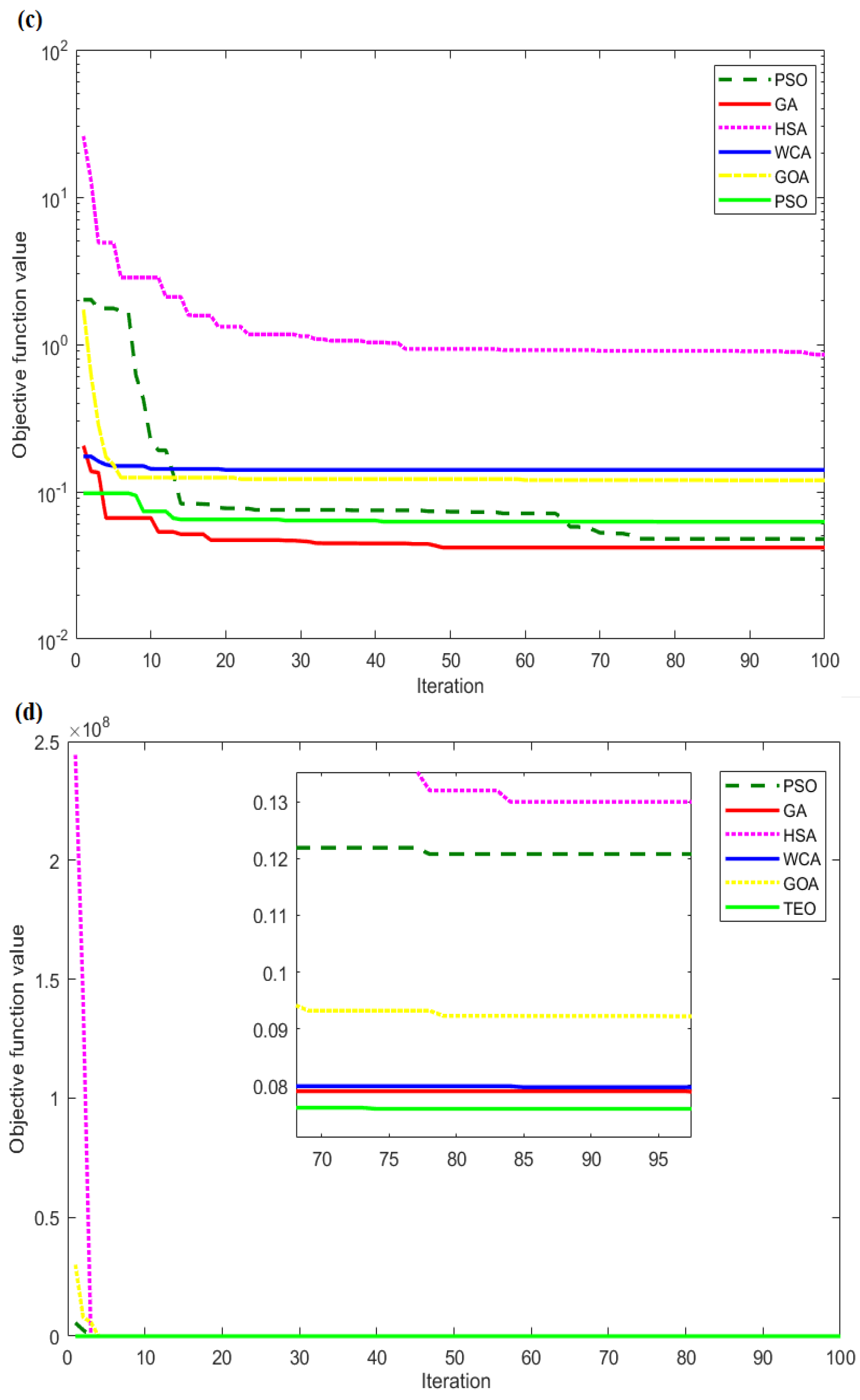 Mathematics 08 02012 g004b
