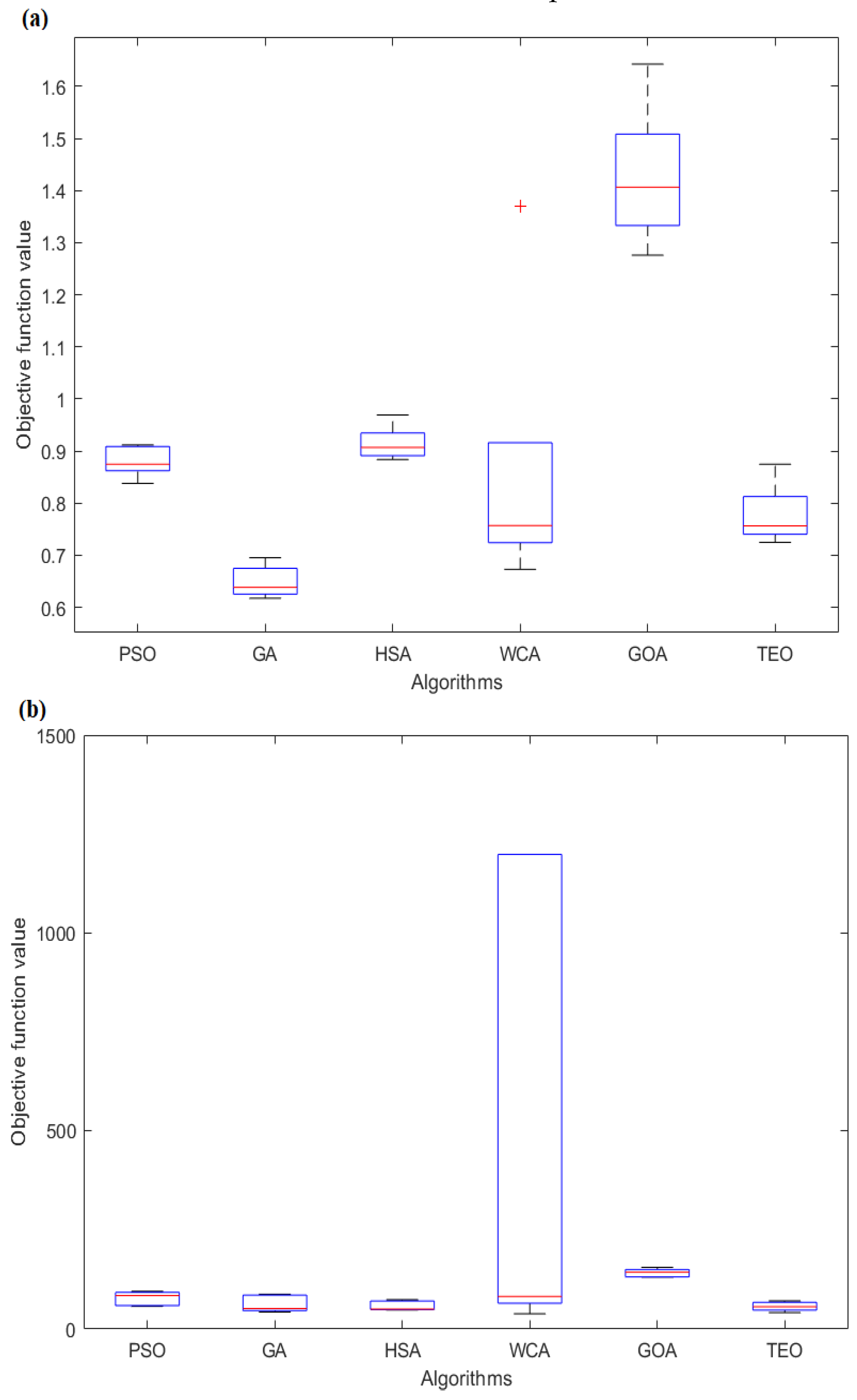 Mathematics 08 02012 g005a
