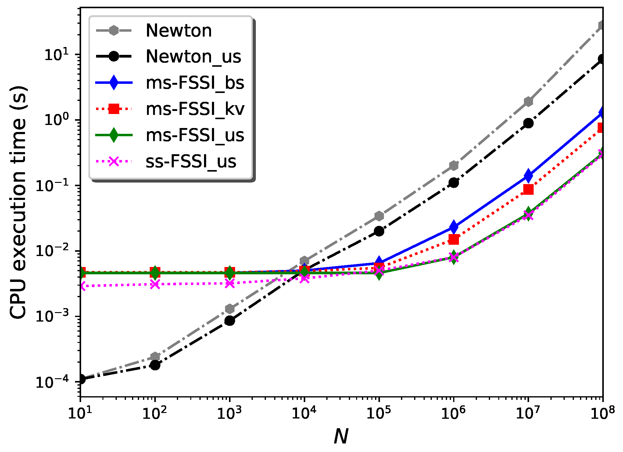 Mathematics 08 02017 g002