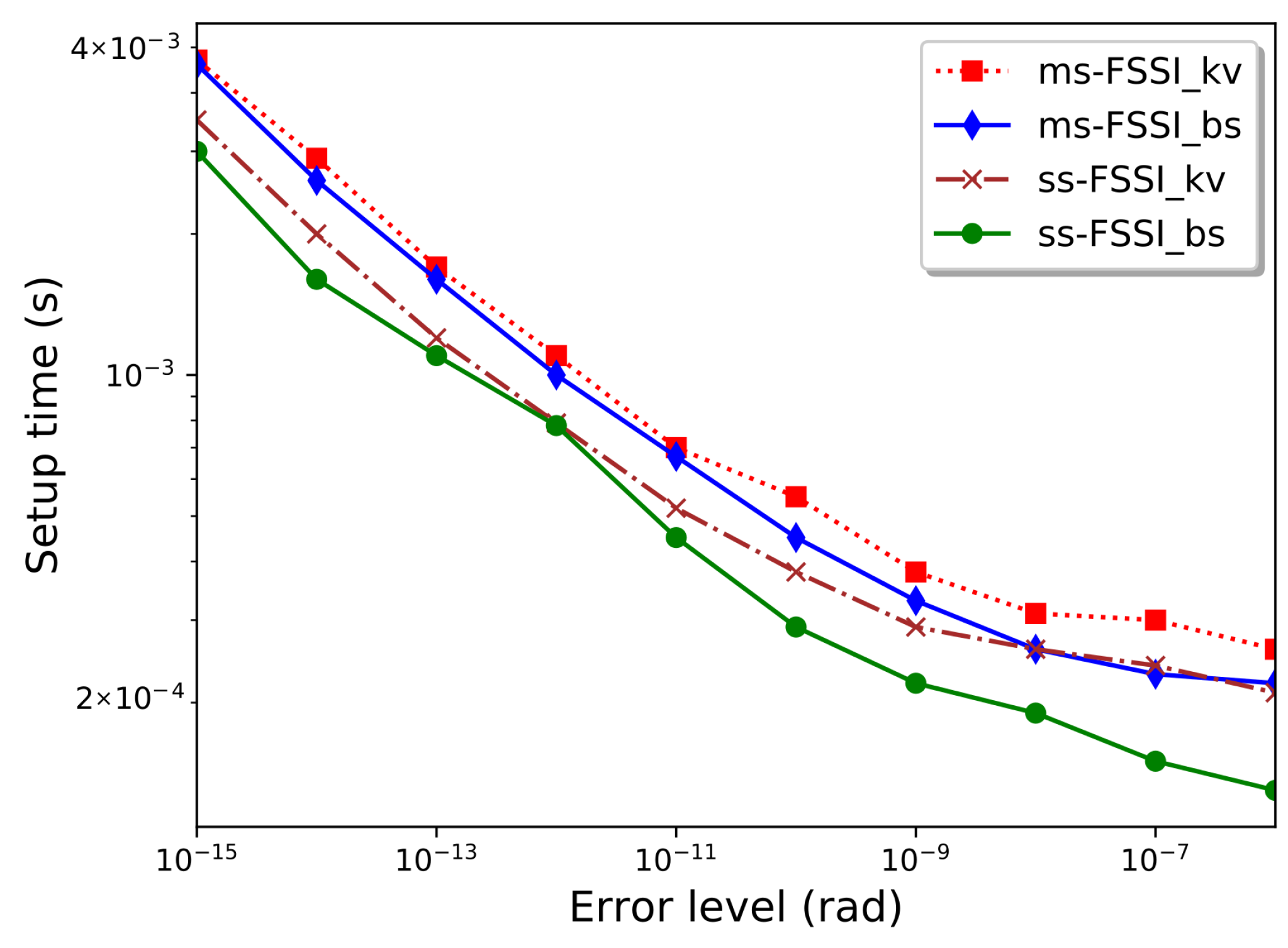Mathematics 08 02017 g003