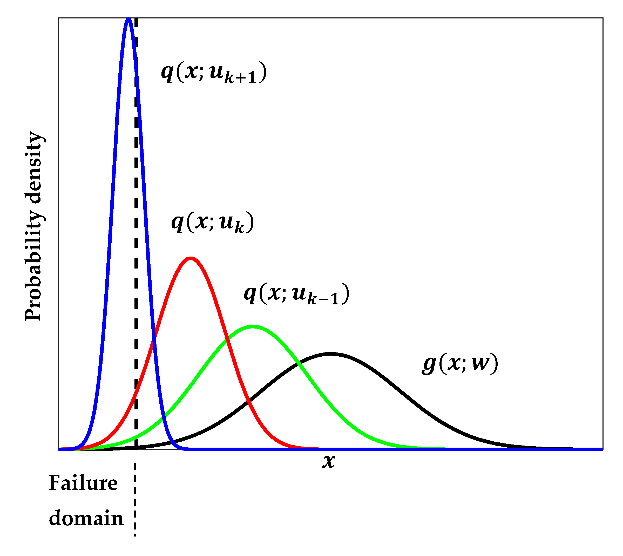 Mathematics 08 02021 g002
