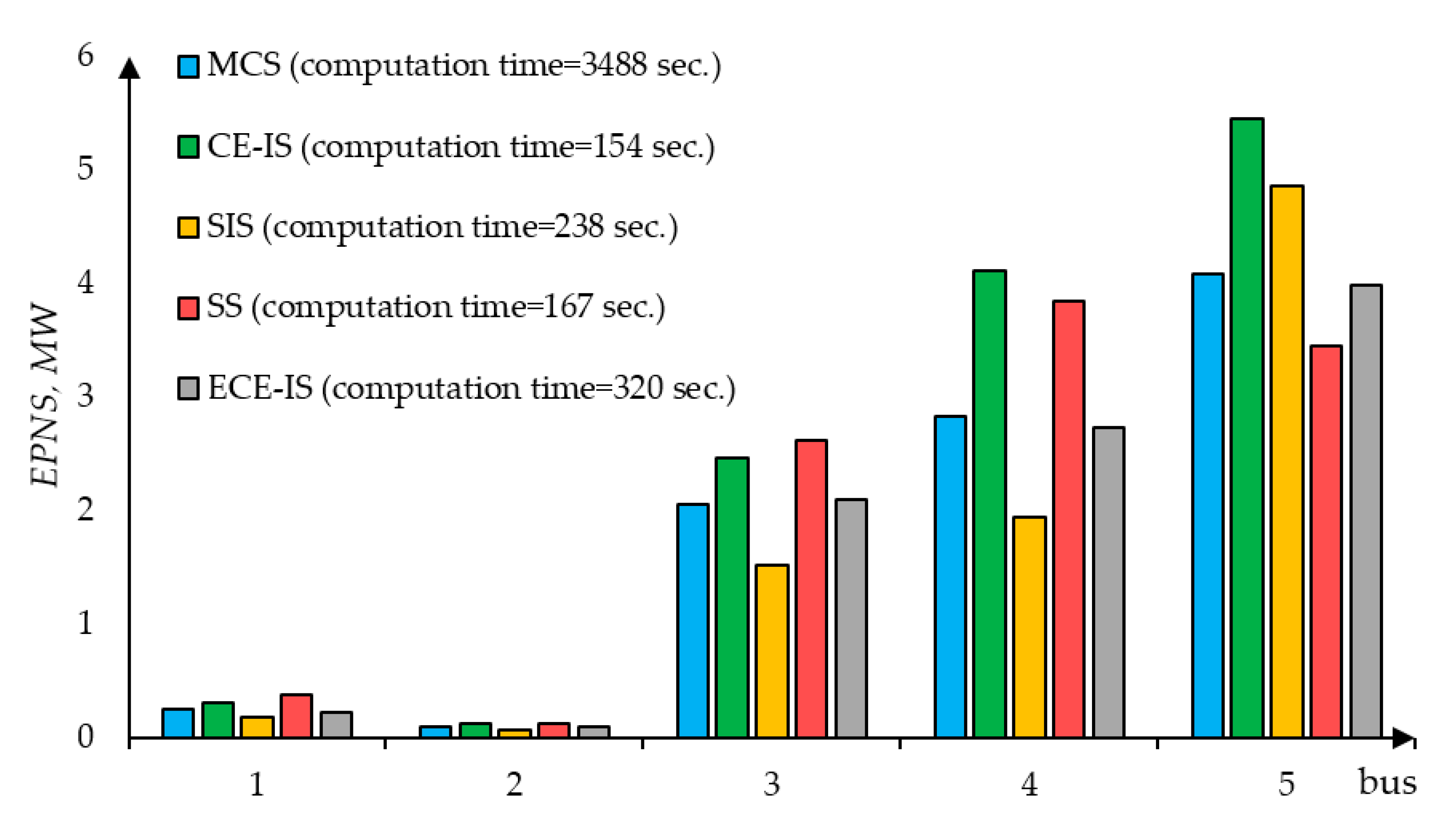 Mathematics 08 02021 g006