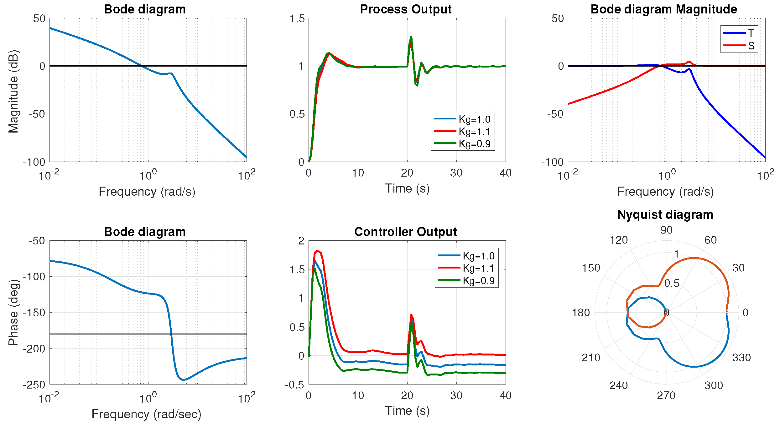 Mathematics 08 02022 g006 Mathematics 08 02022 g006