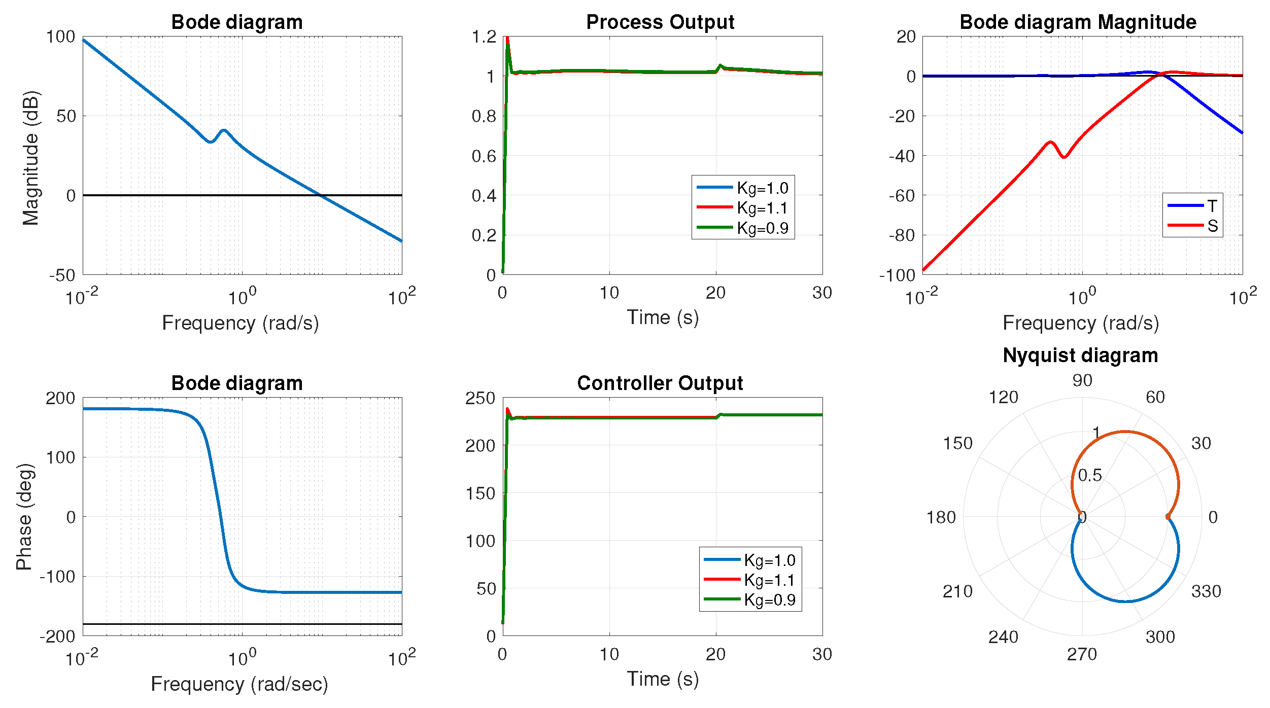Mathematics 08 02022 g007 Mathematics 08 02022 g007