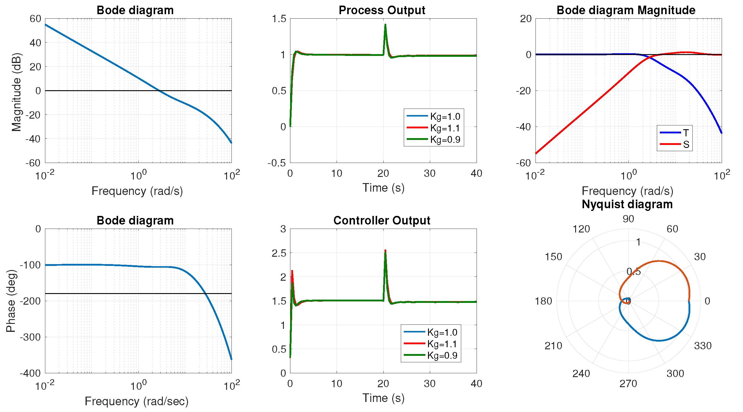 Mathematics 08 02022 g009 Mathematics 08 02022 g009