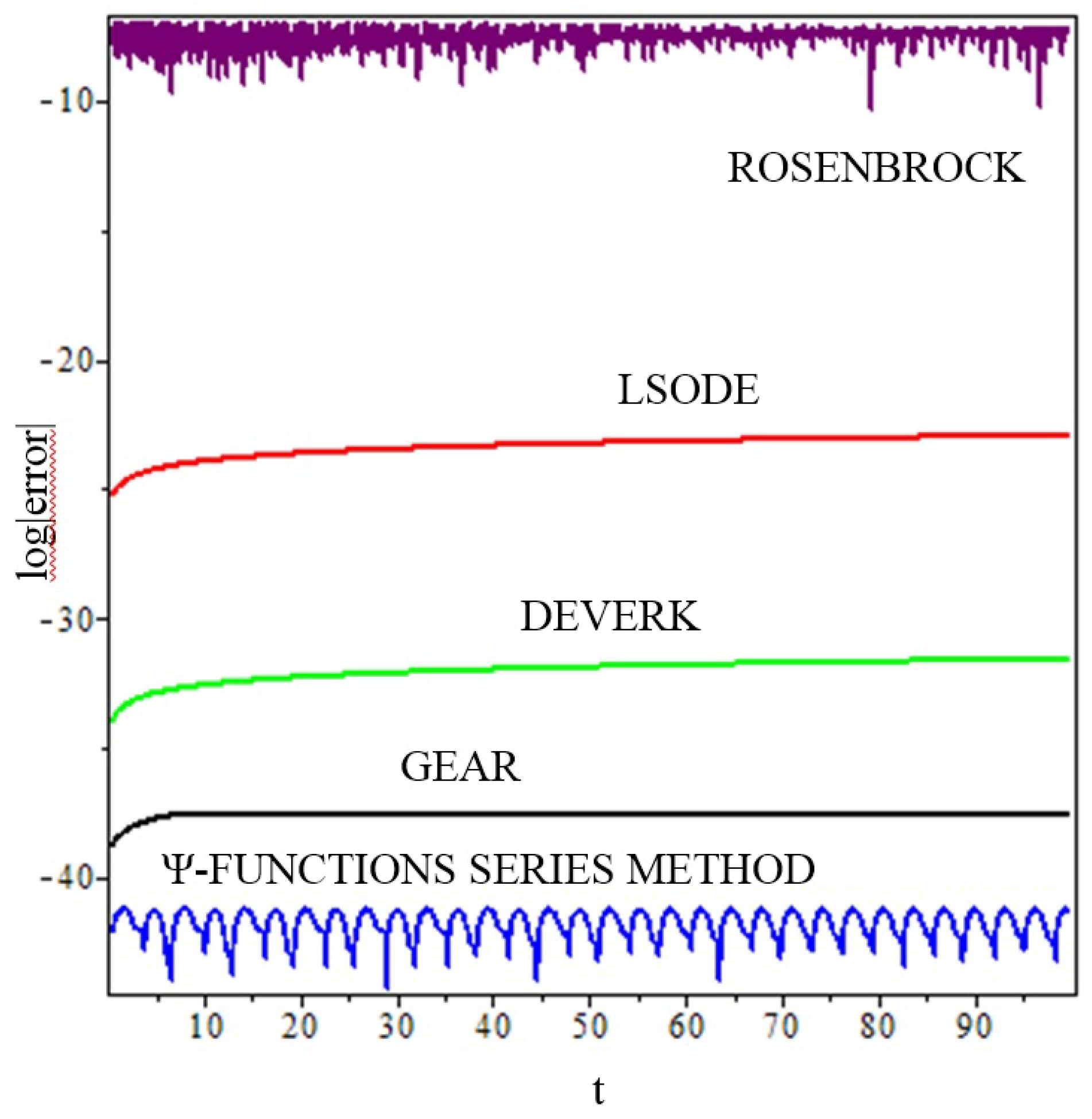 Mathematics 08 02028 g004 Mathematics 08 02028 g004