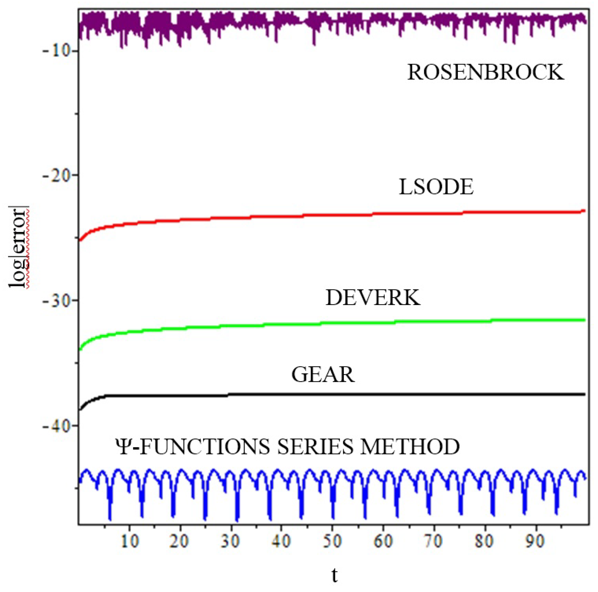 Mathematics 08 02028 g005 Mathematics 08 02028 g005