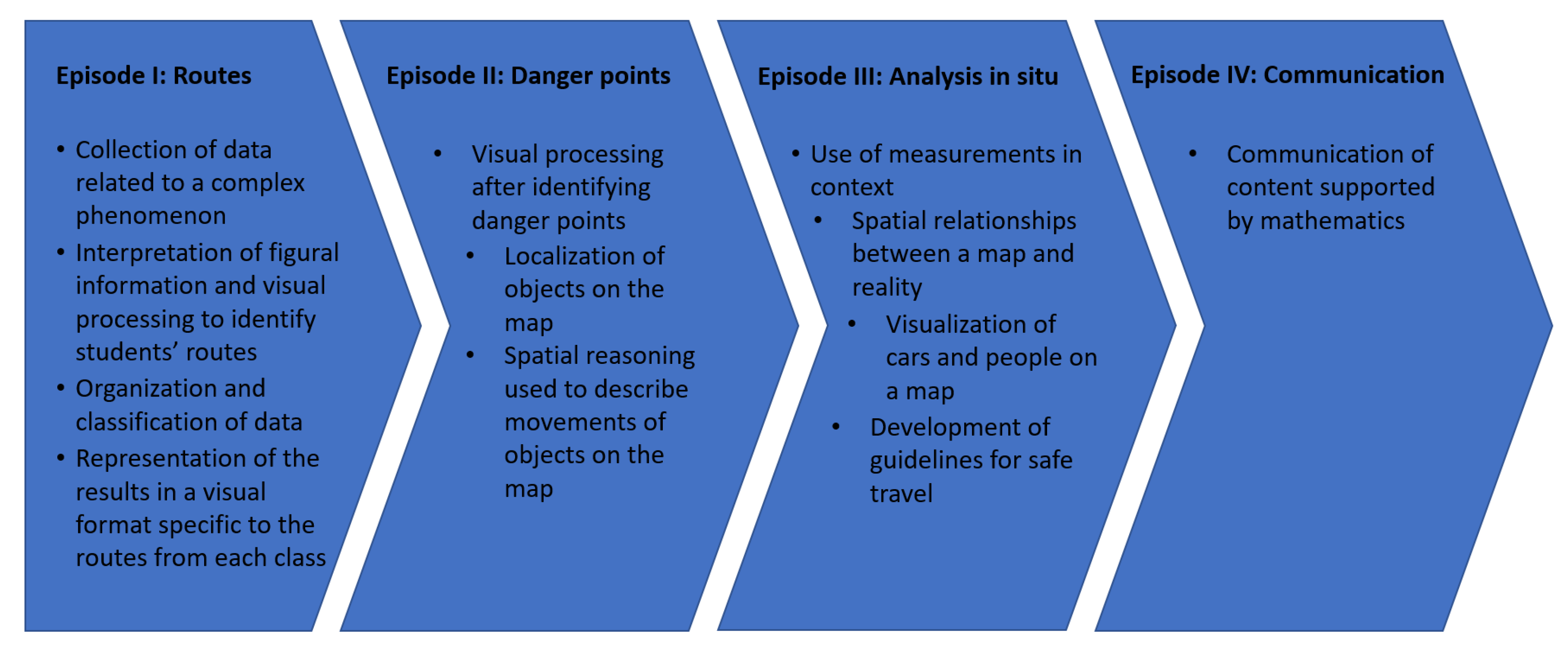 Mathematics 08 02034 g006 Mathematics 08 02034 g006