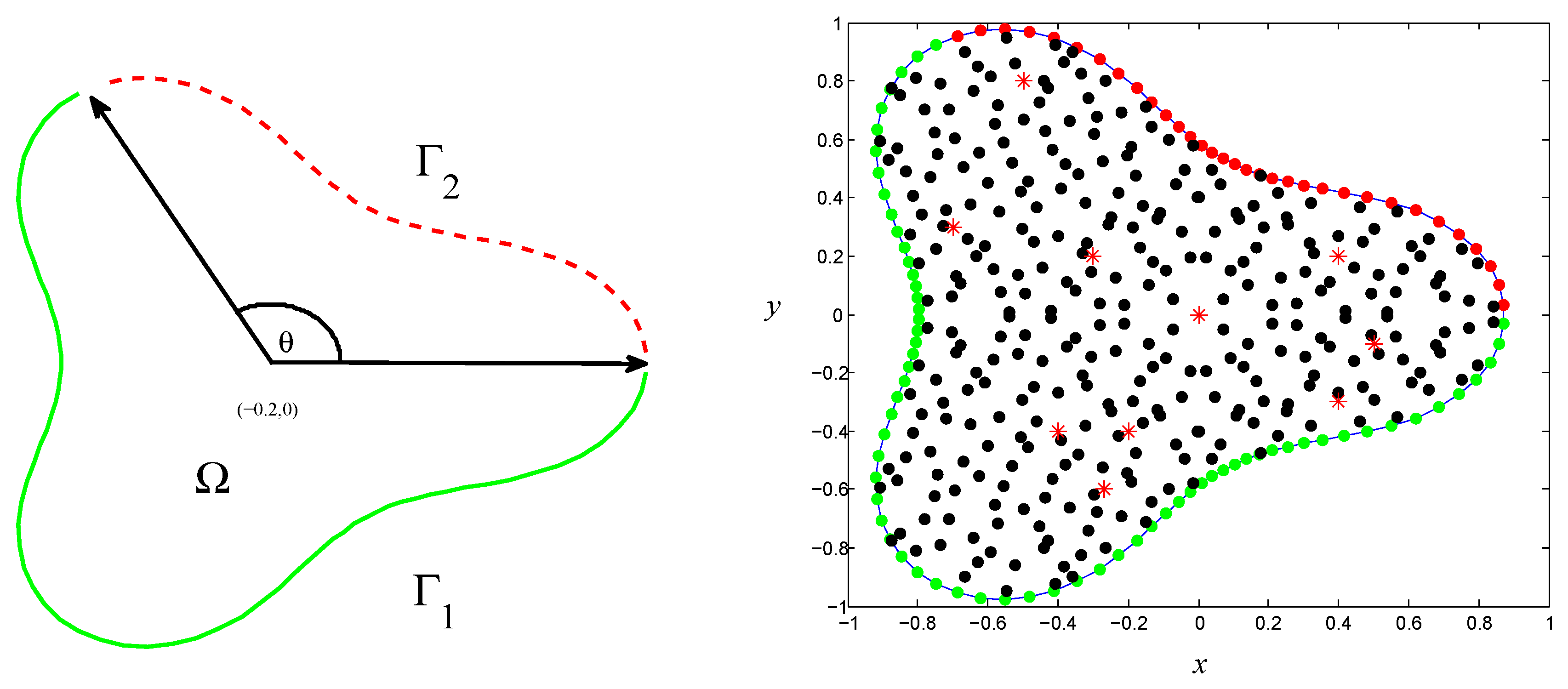 Mathematics 08 02045 g007 Mathematics 08 02045 g007