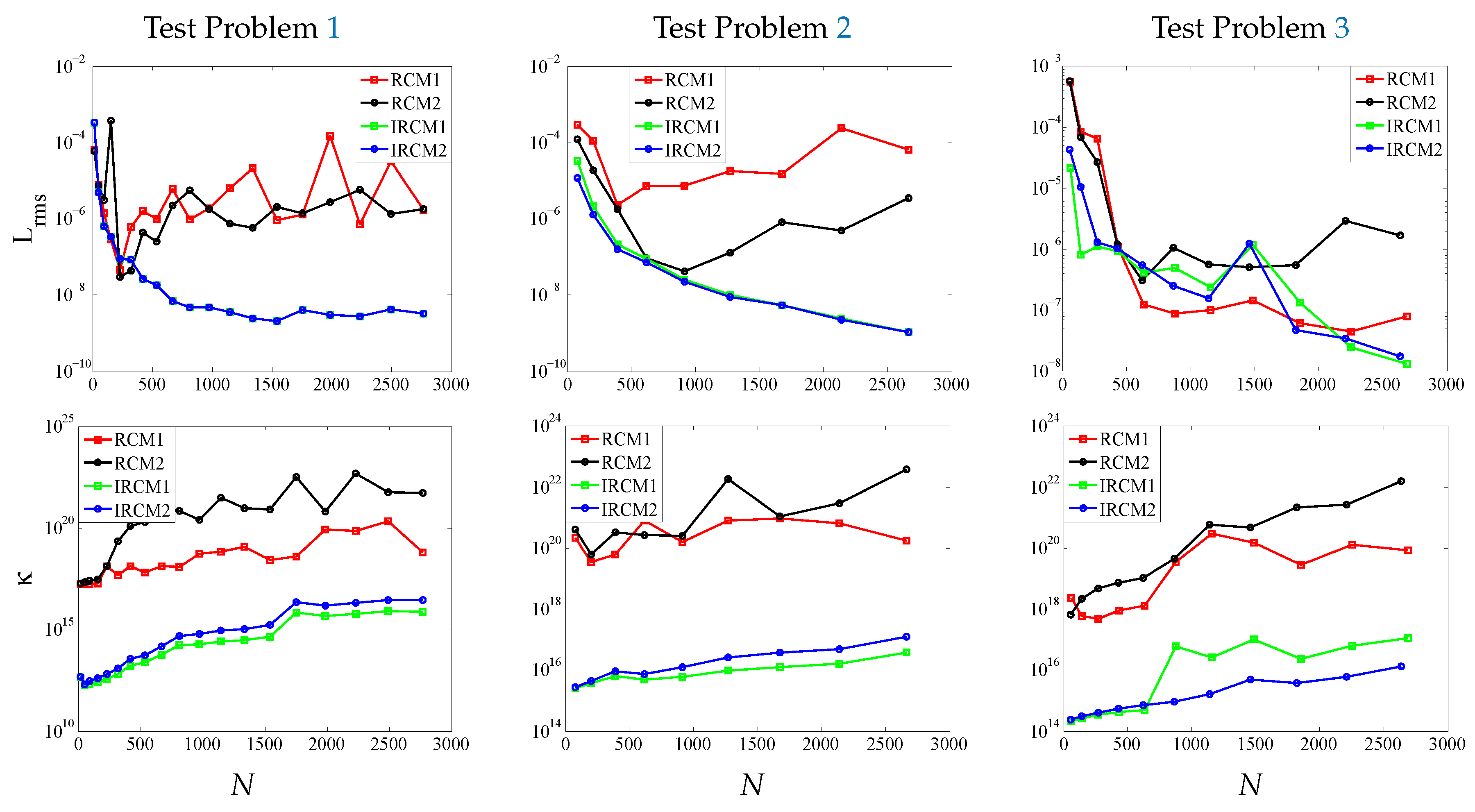 Mathematics 08 02045 g012 Mathematics 08 02045 g012