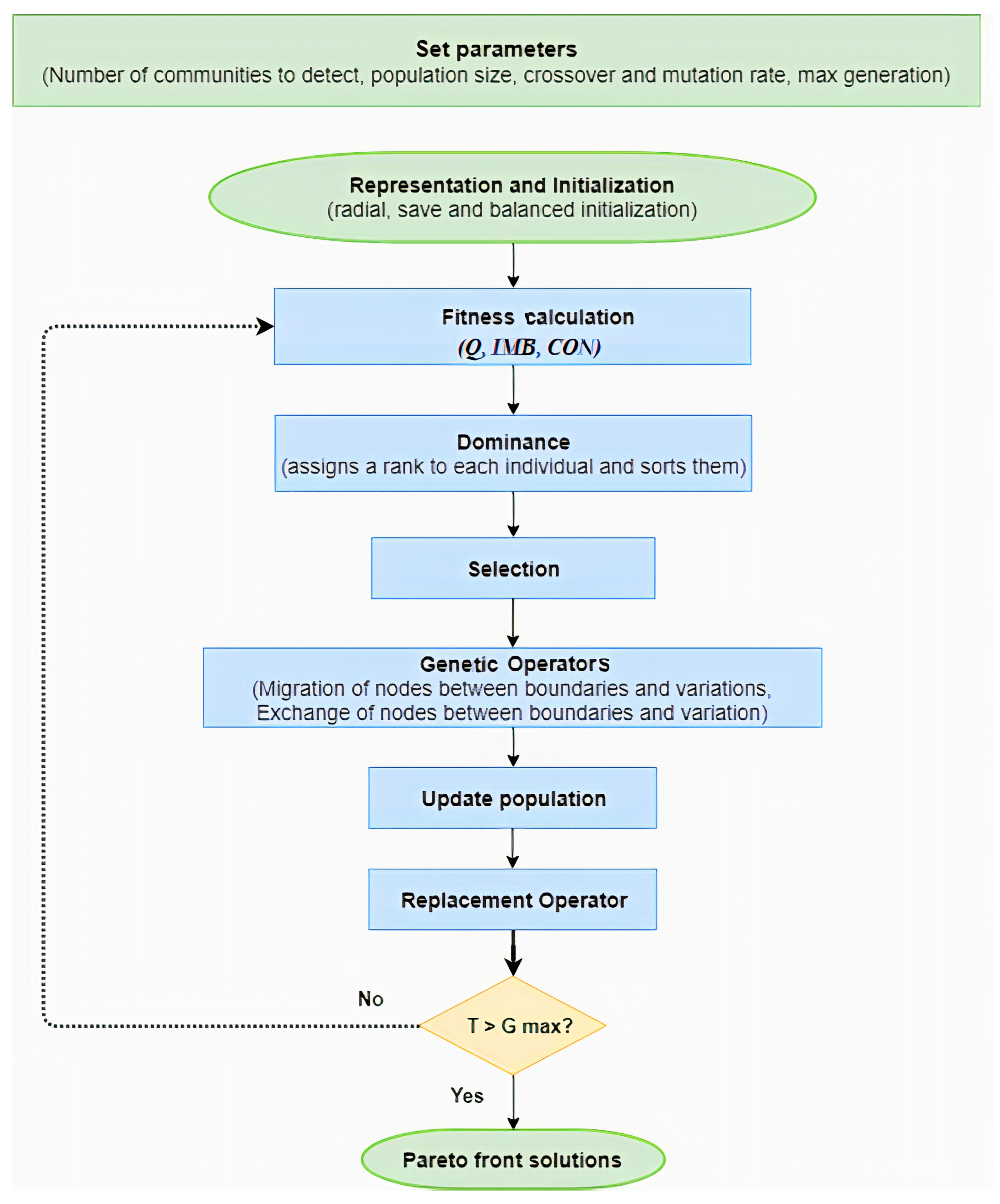 Mathematics 08 02048 g001